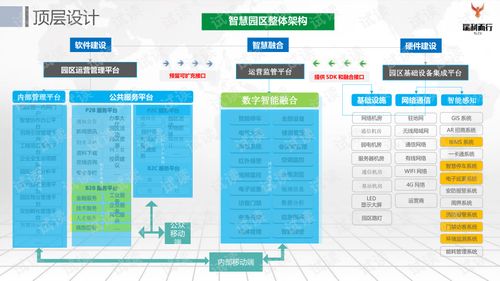 智慧园区综合管理大数据可视化平台建设方案产业园区软件园区工业园区科技园区.ppt 互联网文档类资源 CSDN下载