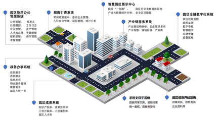 智慧园区解决方案