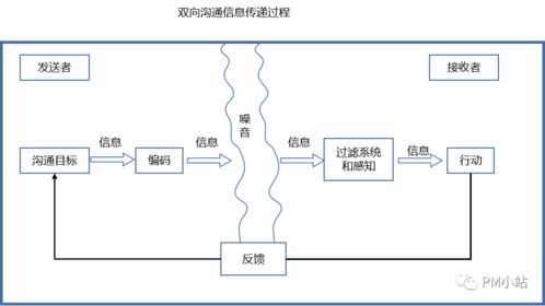 从产品研发到上线运营,产品经理必须掌握的团队管理技能