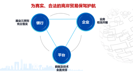 园区2个信用应用项目获全省推广