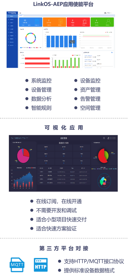 园区管理解决方案