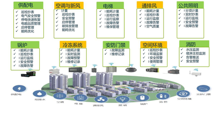 园区设施智能-米尺