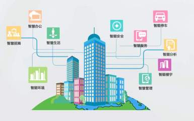 智慧园区3.0时代怎么建设好智慧园区管理系统-智慧城市网