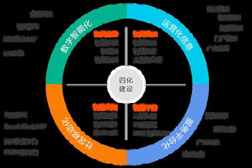 什么样的智慧化园区才称得上 智慧