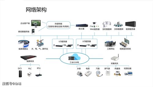 园区建筑能源管理系统能耗分析节能方案