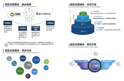 百创汇生物医疗产业园区规划、运营及行业活动宣传册