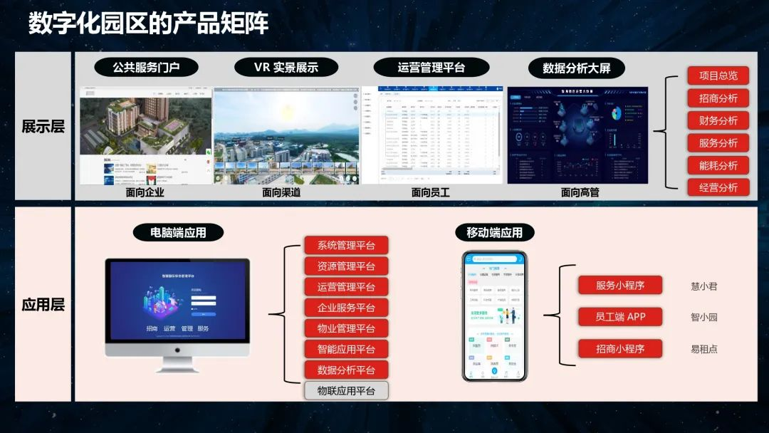 直播回顾丨"园区智慧运营与服务创新"主题培训