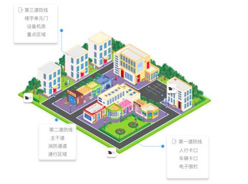 亚信科技携手新视野发布 智慧工地边缘ai 产品与解决方案