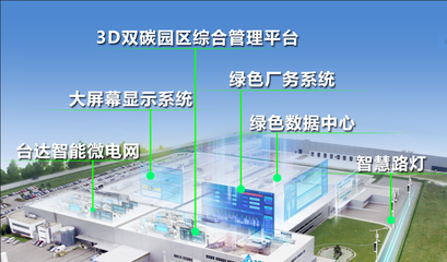 数字运营 践行"永续"工厂 台达出席2023绿色工厂厂务大会