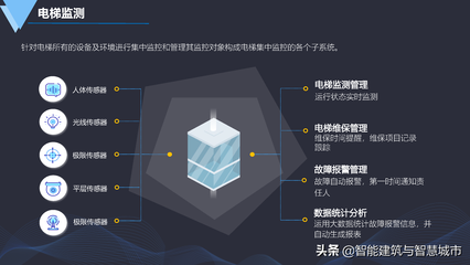 数字化资产管理 数字化资产管理软件代码