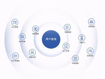 智慧园区综合解决方案,率先打造智慧园区智慧监管模式