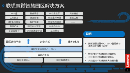 共建智慧园区,联想集团与徐州市泉山区人民政府达成战略合作