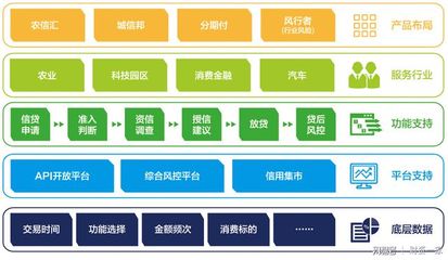 重磅消息!人类未来将出现无金融社会!