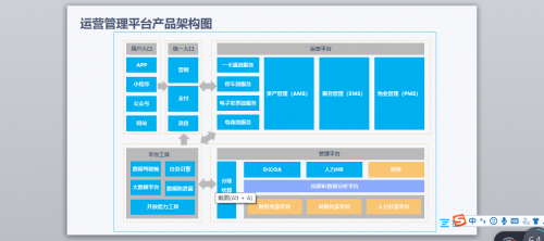 大咖汇聚|地产数字化转型·产业互联峰会圆满结束