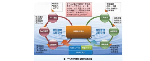 中兴通讯智慧园区建设