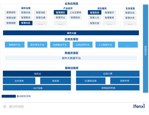 2021爱分析 智慧城市厂商全景报告