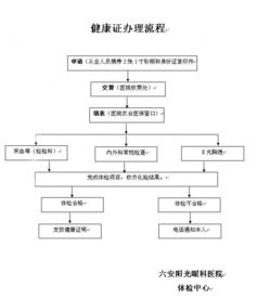 上门办理健康证,贴心服务暖人心 西商农产品批发市场 组织园区商户和职工统一办理健康证