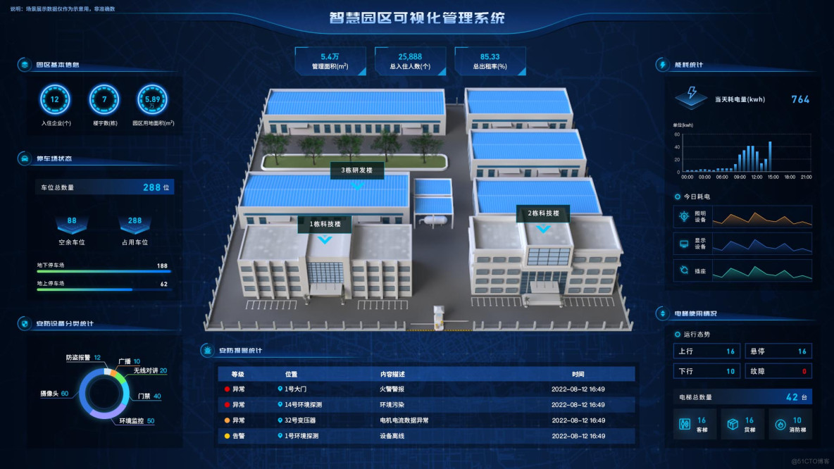 数字孪生搭建可视化平台 使智慧医院"梦想成真"