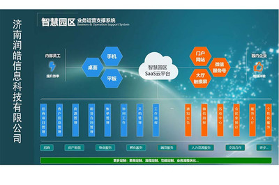 浅析园区企业信息化如何快速展开