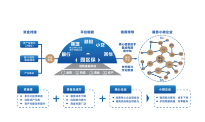 园区保