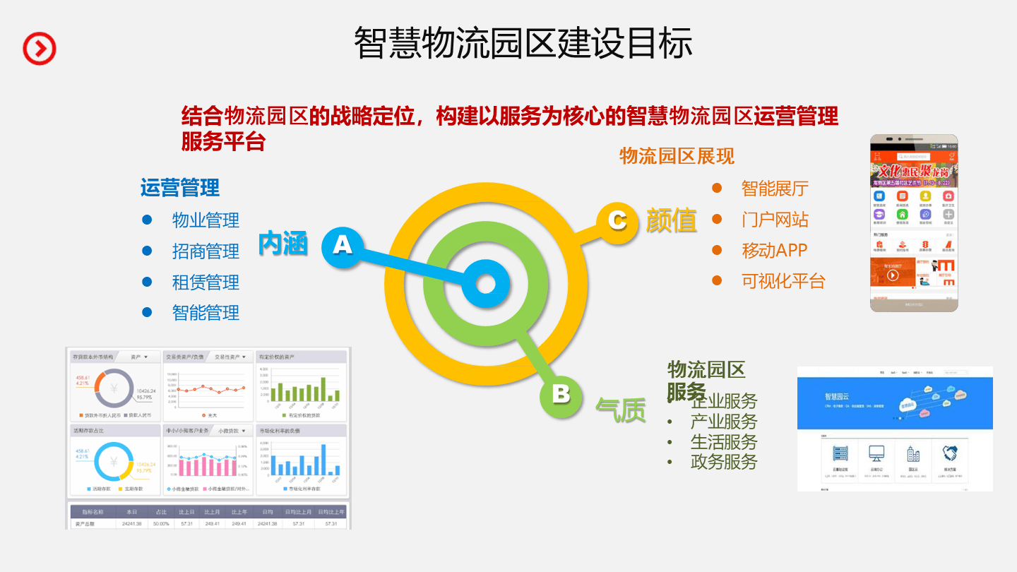 智慧物流园区建设和运营整体解决方案(51页 ppt)_管理_服务_网络