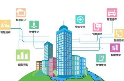 “智”领未来丨瑞谦智能解锁智慧园区时代