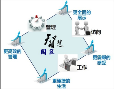 黄石新港工业园将开启5G智慧园区运营管理