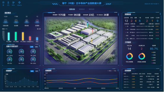 中国联通:以数字赋能打造智慧产业园区