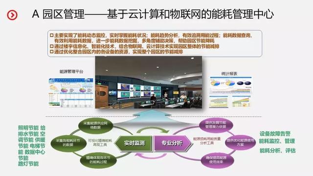 弱电智能化|智慧园区整体建设规划设计方案