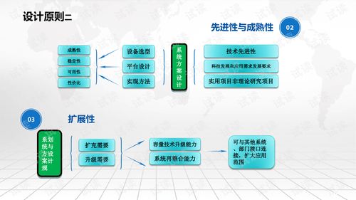 智慧工业园区污染源排放智能监控管理平台建设方案.ppt