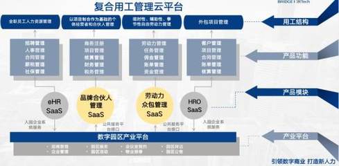 灵活就业大势所趋,新一代HR-Tech如何进行数字化复合用工管理?