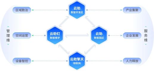 绿城科技产业集团:构筑"全链条"服务体系,数智赋能产业园区