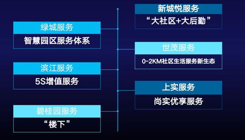 如何提升物业服务水平 这是一个全景视角 服务力峰会后记①